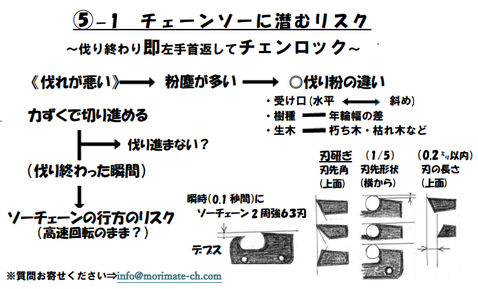 安心・安全への道 ⑤-1錯覚・錯視によるリスク