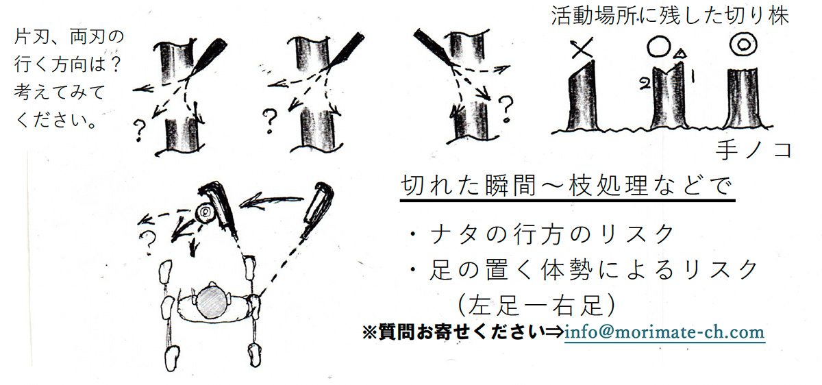 片刃、両刃の行く方向は？考えてみてください。